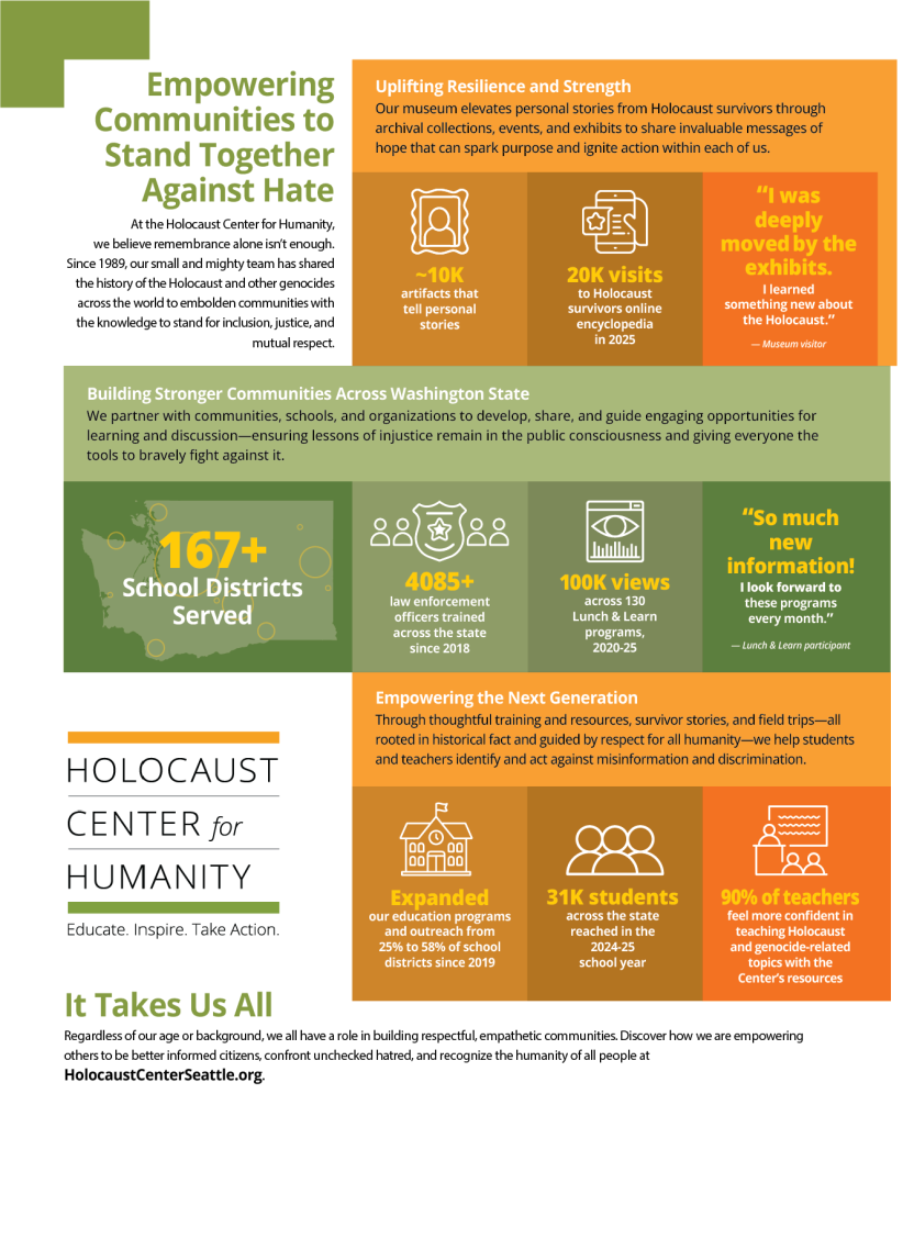 HCH Infographic FInal NoBleeds