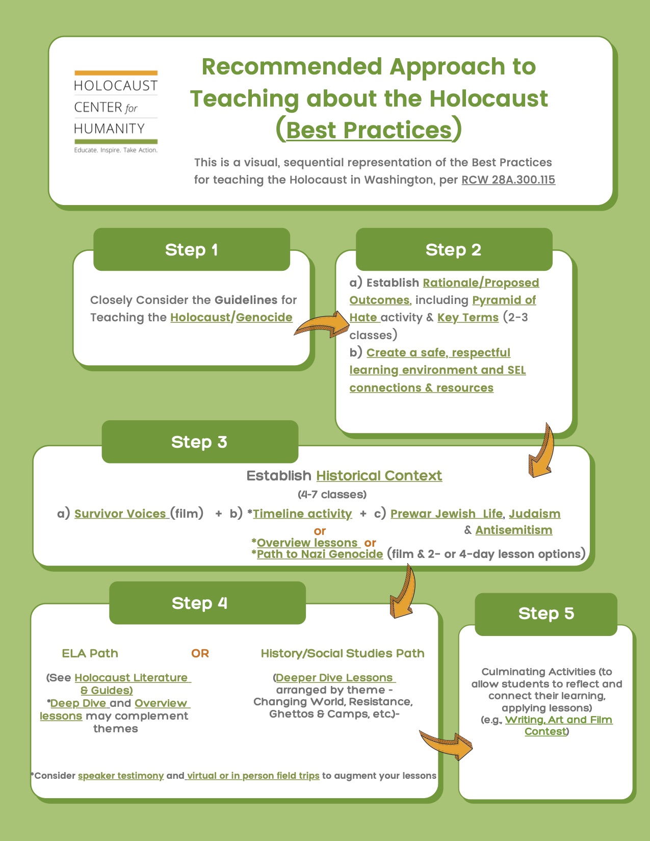 Copy of Best Practices v5 1